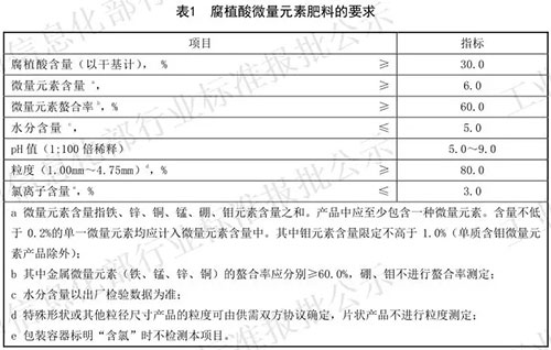 腐植酸肥料系列標(biāo)準(zhǔn)密集出臺(tái)，行業(yè)將迎來(lái)大變化！