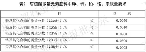 腐植酸肥料系列標(biāo)準(zhǔn)密集出臺(tái)，行業(yè)將迎來(lái)大變化！