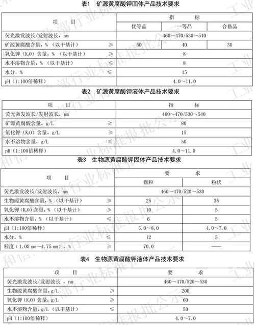 腐植酸肥料系列標(biāo)準(zhǔn)密集出臺(tái)，行業(yè)將迎來(lái)大變化！