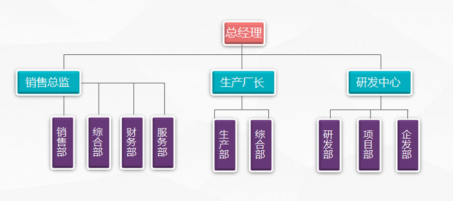 組織構(gòu)架.jpg